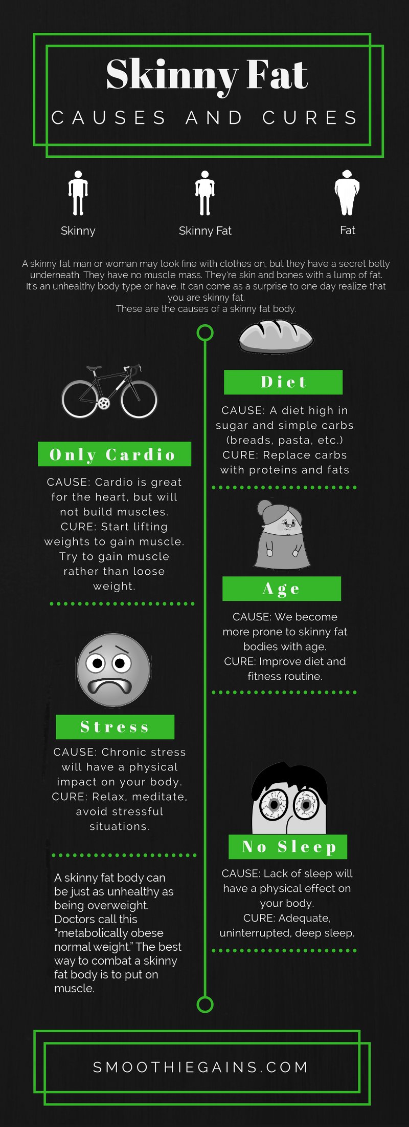 What Causes Skinny Fat Body Types Infographic SmoothieGains